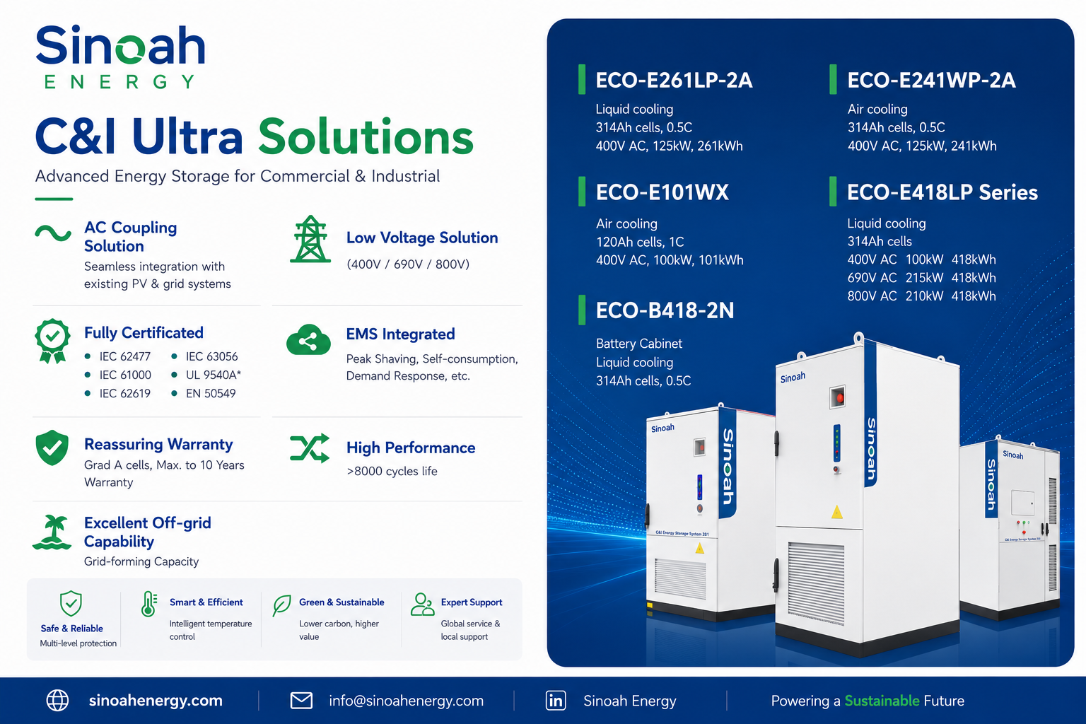 Córas Stórála Fuinnimh Tráchtála 261kWh Sinoah Energy a thabhairt isteach