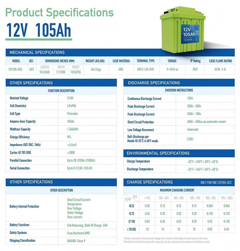 12v 105ah Modular Lifepo4 Battery